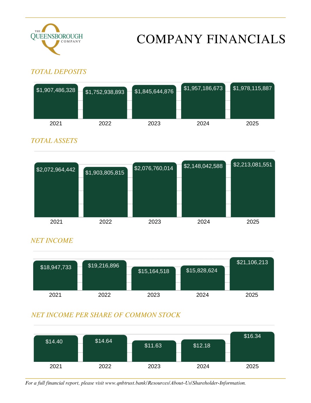 Shareholder Information