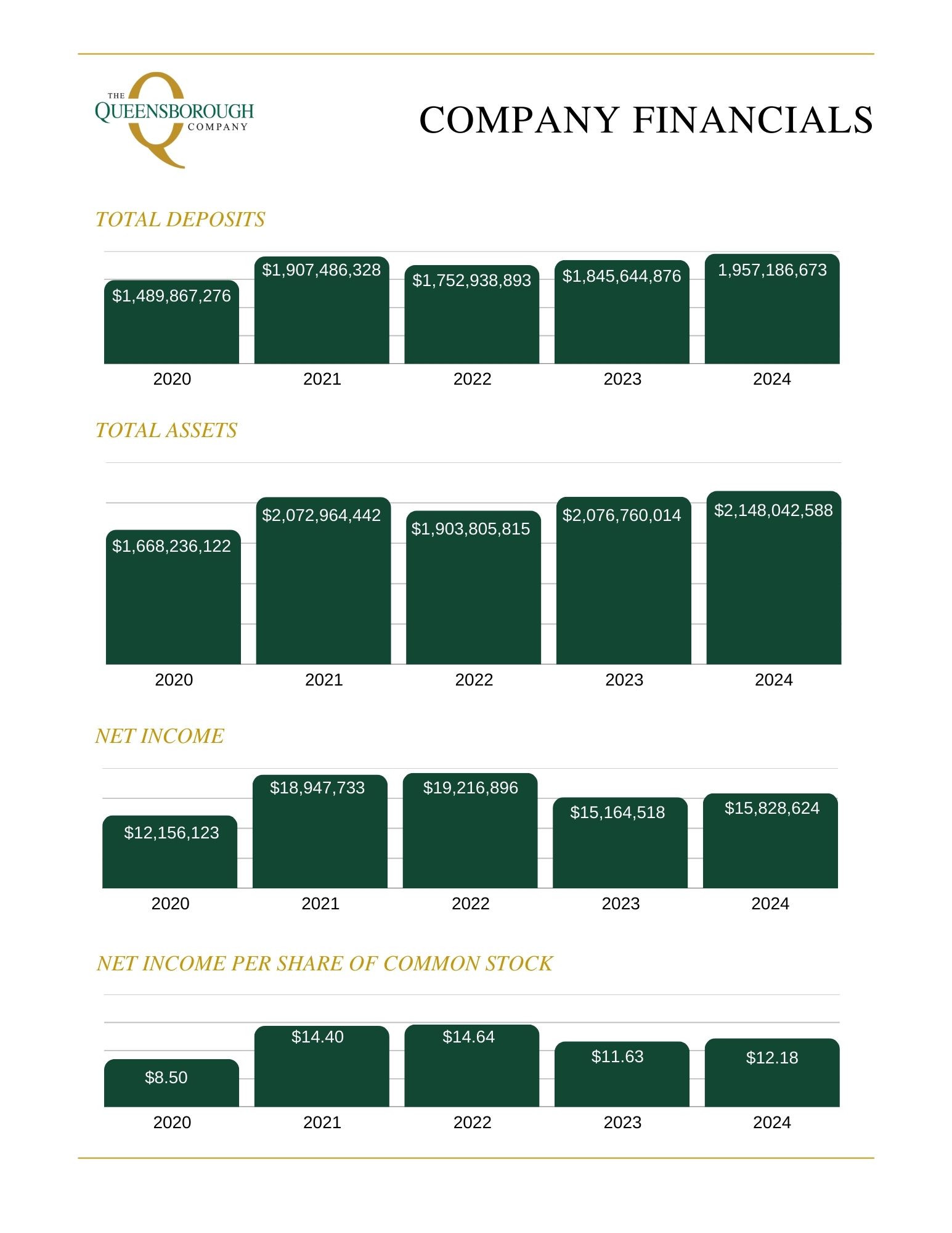 Shareholder Information 